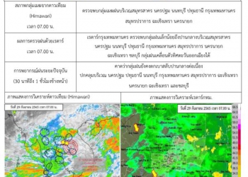 ‘พายุโนรู’เข้าไทย พยากรณ์อากาศกรุงเทพฯ-ปริมณฑล วันนี้ฝนตกหนักไหม?